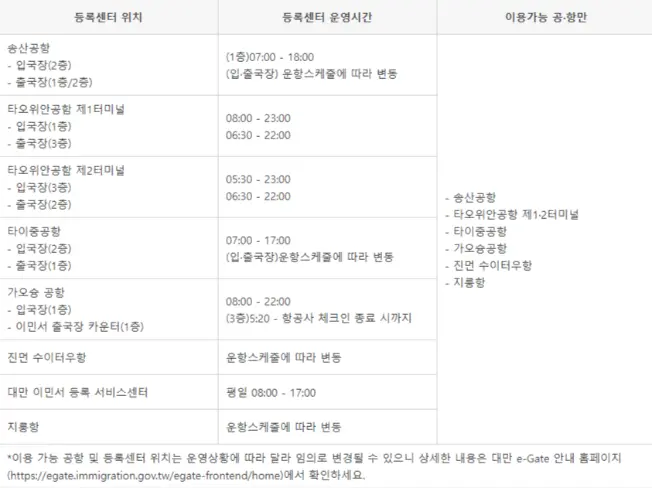 대만-자동입출국-등록